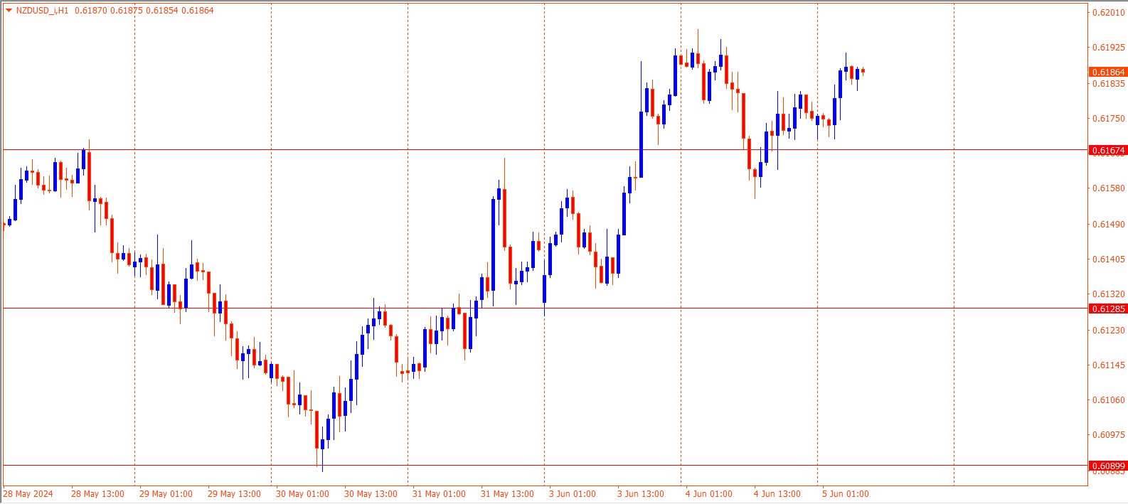 NZDUSD